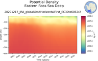Time series of Eastern Ross Sea Deep Potential Density vs depth